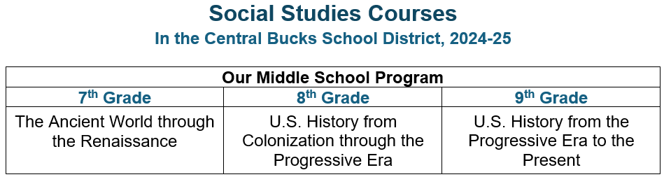 Middle School Scope and Sequence